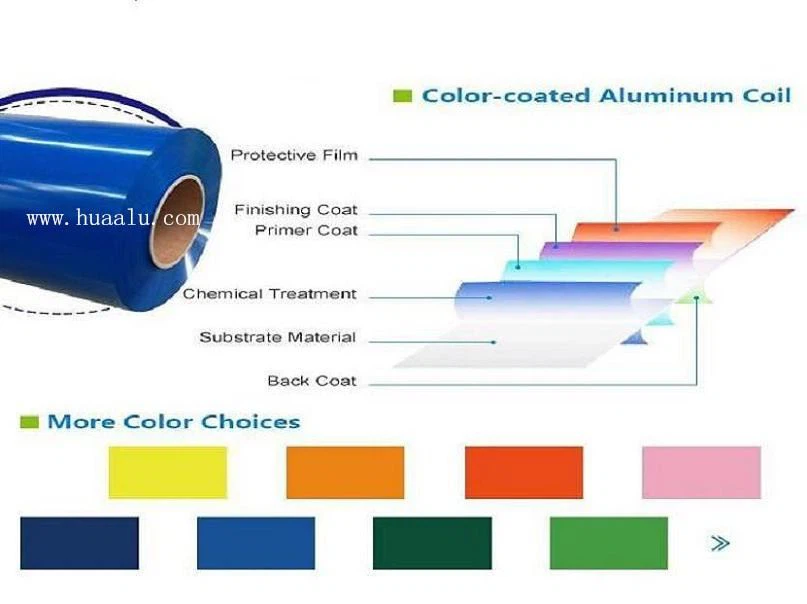 Coating-aluminum-coil-price