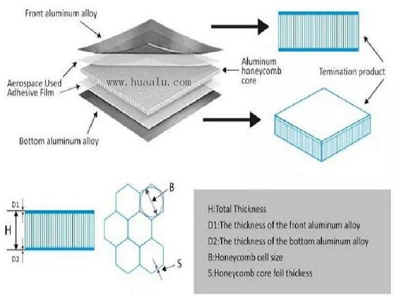 Honeycomb-wall-board-structure