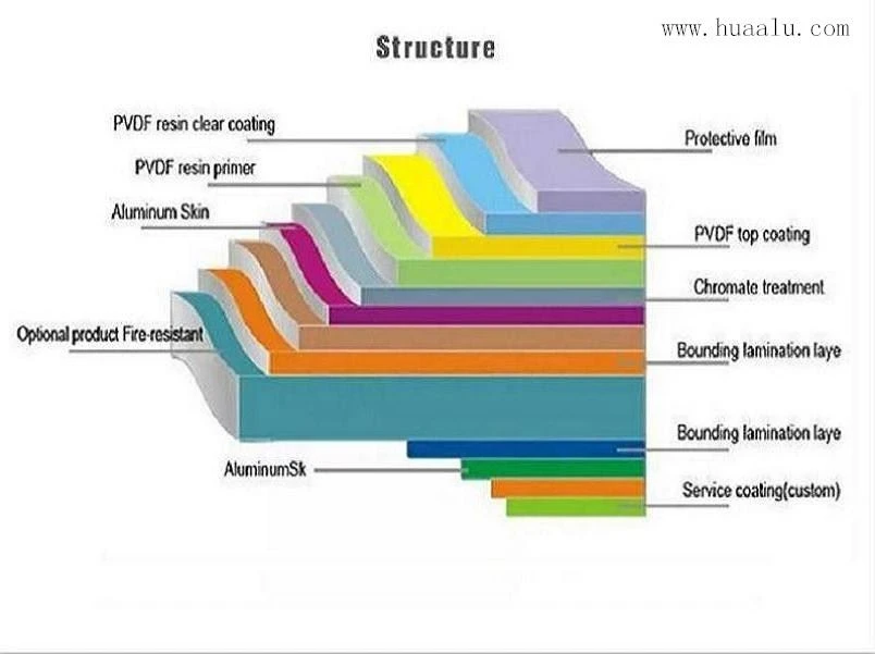 Sandwich-aluminum-panel-structure