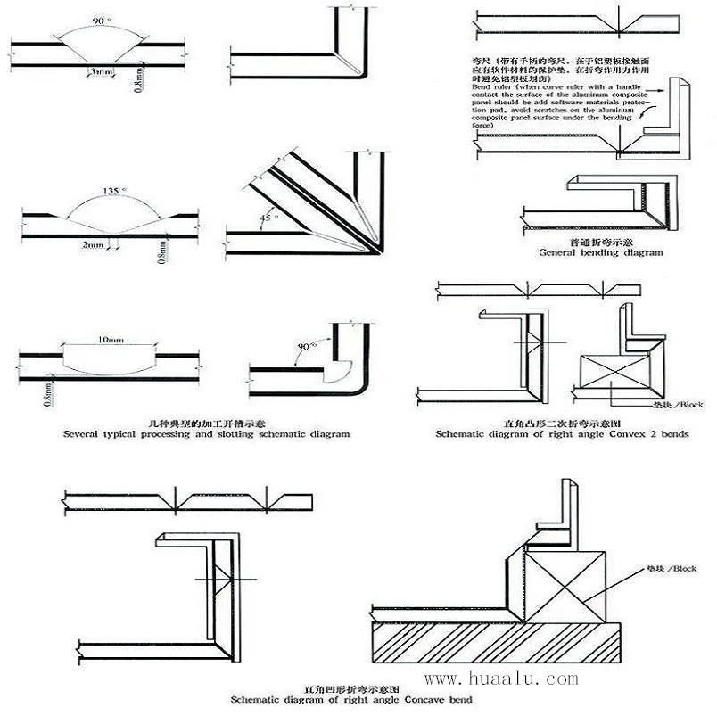 Sandwich-aluminum-panel-processing