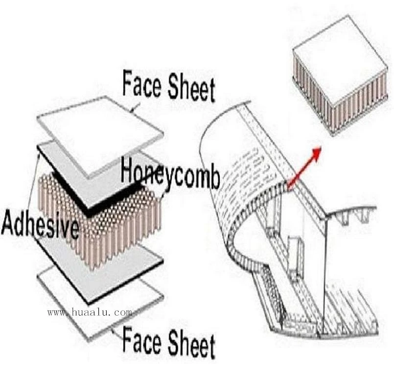 Wood-Aluminium-honeycomb-panel-structure