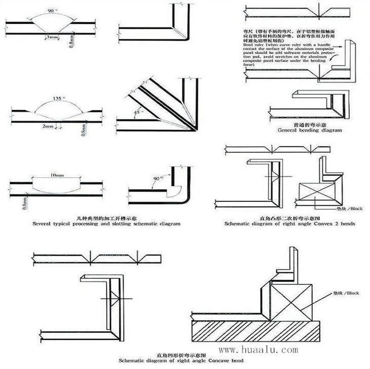 Sandwich Aluminum Panel