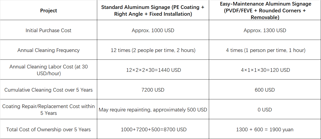 6 Comparison of Full Lifecycle Costs 6 Comparison of Full Lifecycle Costs