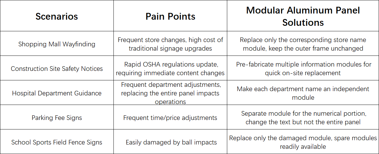 Typical Application Scenarios Typical Application Scenarios