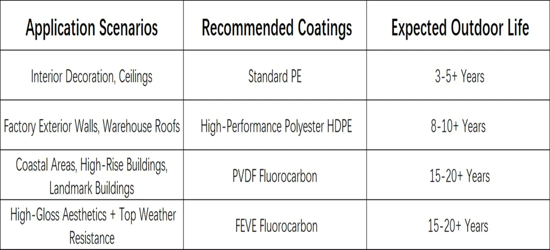 quick decision table for coating selection quick decision table for coating selection